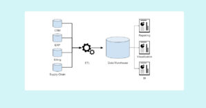 intro enterprise data warehouse1