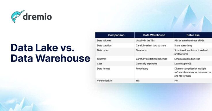 Data Lake vs. Data Warehouse