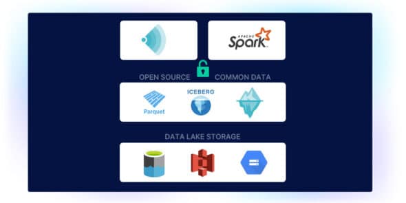 open source data lake storage