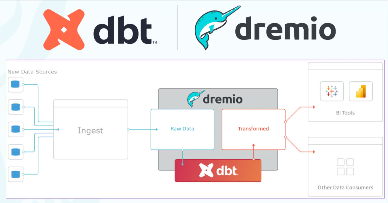 Datasheet | Dremio