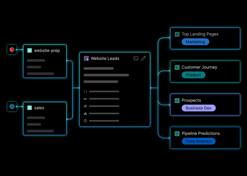 data as code connected to queries